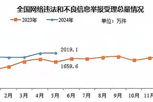 湖人5位底薪伍德、海斯、雷迪什、克里斯蒂和刘易斯喜提50万