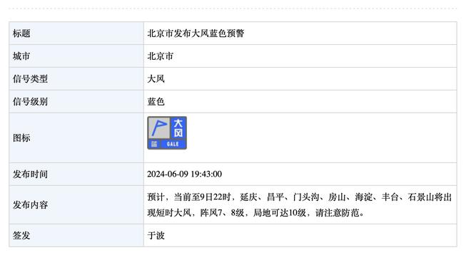 ?哈利伯顿本季3次至少25分10助且没有失误 联盟其他人合计3次